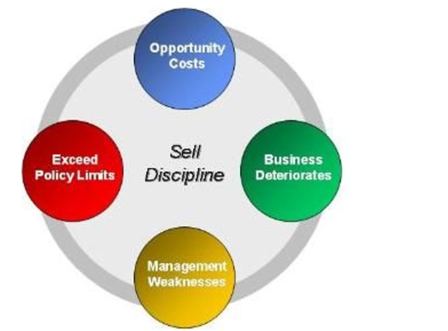 SellDiscipline